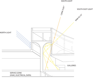 Steven Holl Nelson Atkins Art Museum